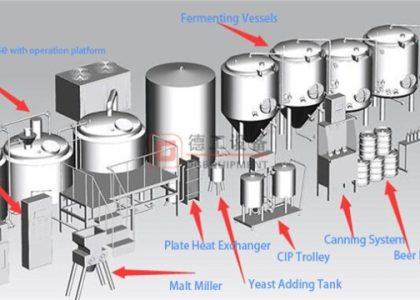 Brew Up Success: Uncovering the Magic Behind Brewery Equipment