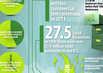 Protect Your Business: The Essential Guide to General Liability Insurance