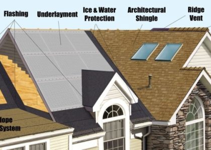 Uncover the Top Roofing Trends in Winnipeg: A Comprehensive Guide