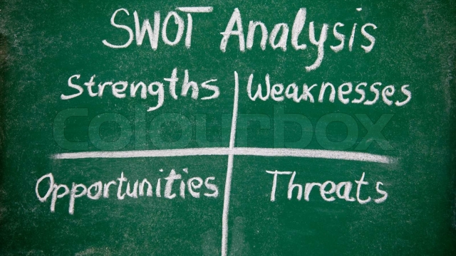 Unlocking Success: Mastering the Art of SWOT Analysis