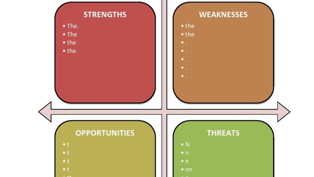 Unveiling the Hidden Dangers: Exploring SWOT Analysis and Privacy Risk Assessment