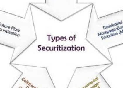 The Swiss Approach to Securitization: Unlocking Financial Security