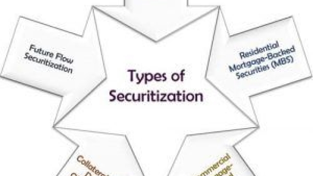 The Swiss Approach to Securitization: Unlocking Financial Security