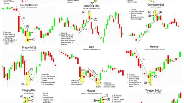 The Ultimate Showdown: Forex vs Crypto – Which Will Reign Supreme?