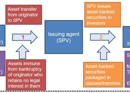 Unlocking Financial Security: Exploring Securitization Solutions in Switzerland