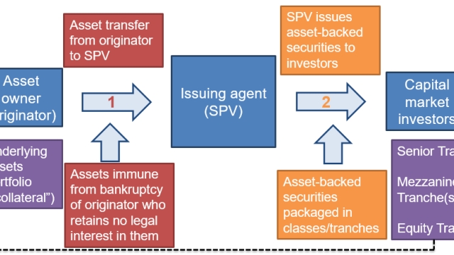 Unlocking Financial Security: Exploring Securitization Solutions in Switzerland