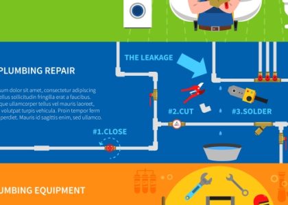 Mastering Murray Plumbing: Unveiling the Art of Pipework Perfection