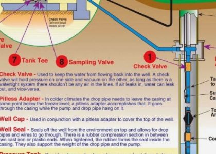 Dive Deep with Submersible Pumps: Unlocking Hidden Fluid Power