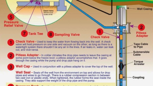 Dive Deep with Submersible Pumps: Unlocking Hidden Fluid Power