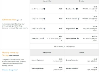 Unlocking the Amazon Goldmine: A Complete Guide to FBA Success