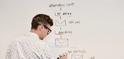 Building Your Brand as a Musician