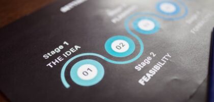 Understanding the Mobile Home Market mobile home